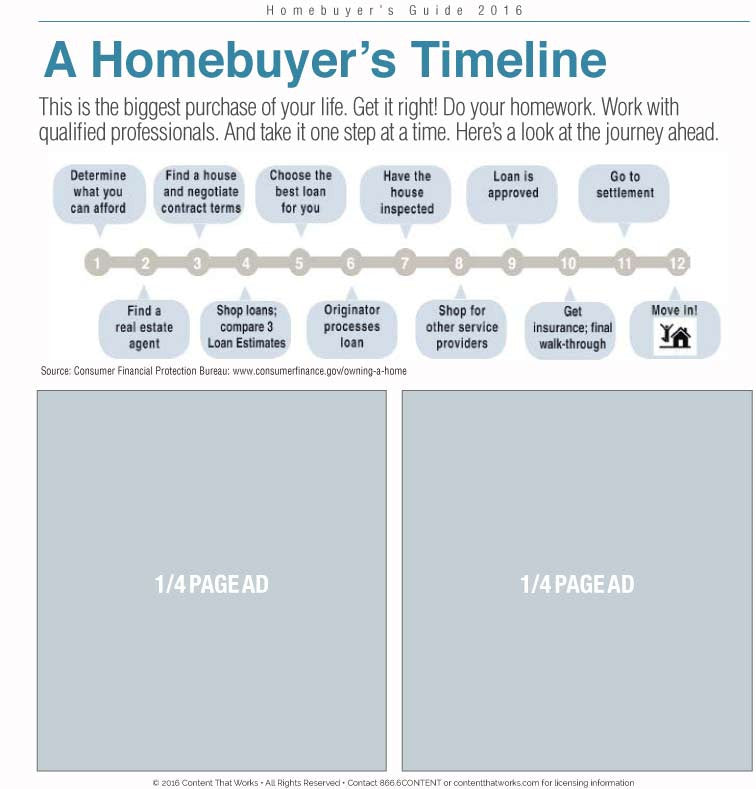 Homebuyer's Guide - The Content Store